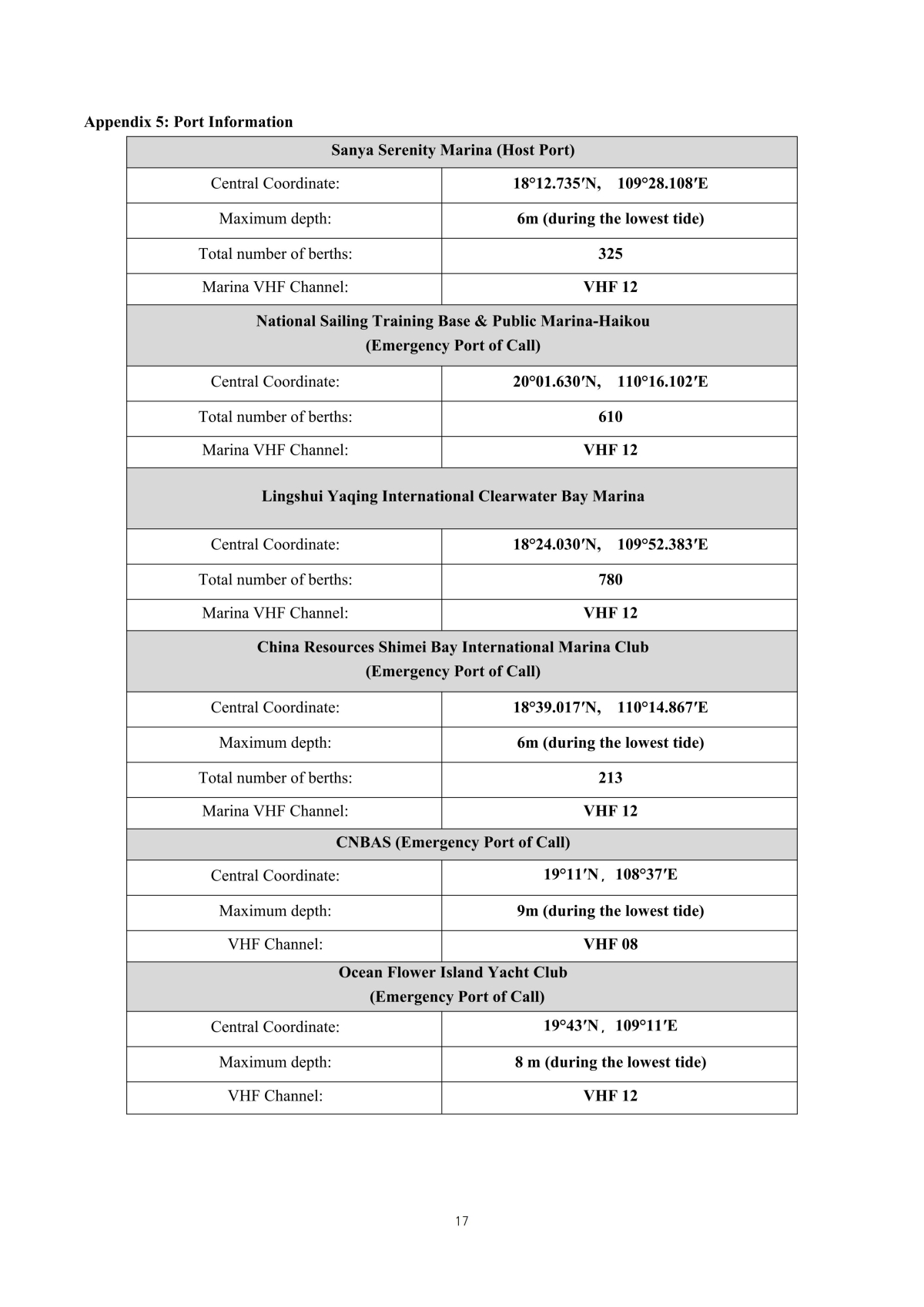 15th Round Hainan Regatta 2026 NOTICE OF RACE 竞赛通知-英文版(1)_17.jpg