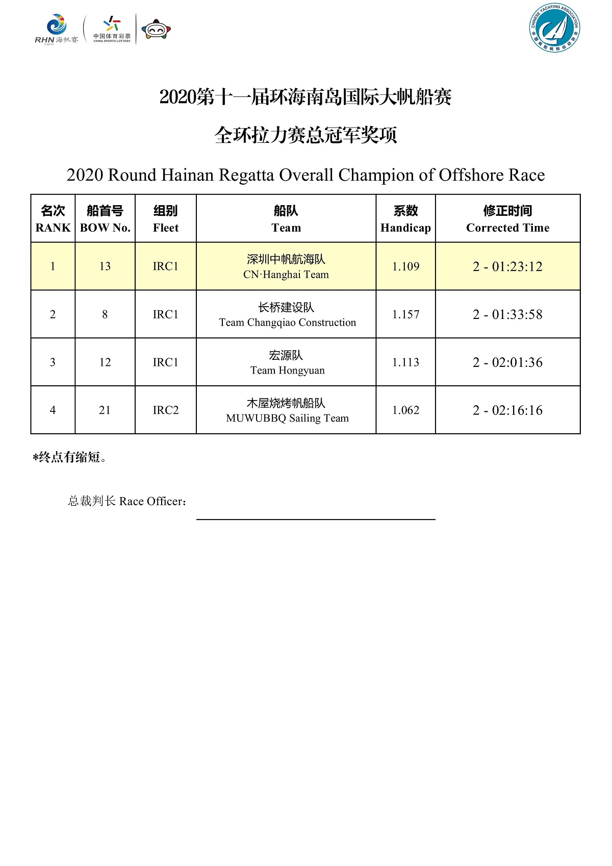 云顶集团(中国)-官方网站_项目4323