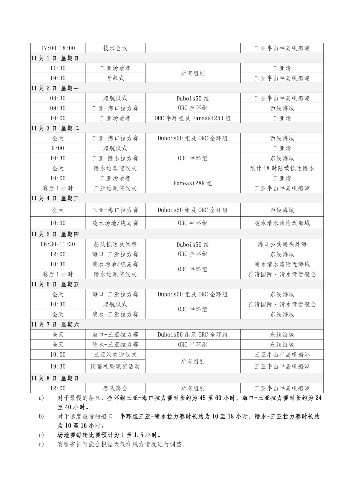 2026第十五届环海南岛国际大帆船赛-竞赛通知（无奖金版）-定稿(1)_05.jpg