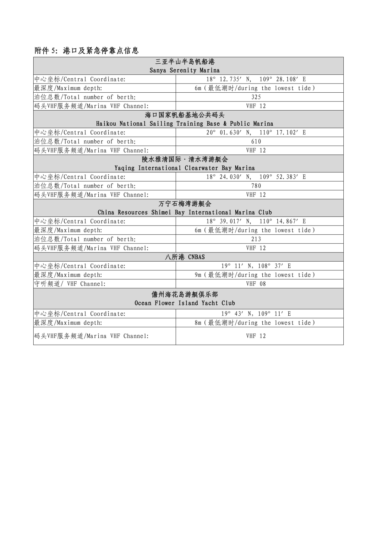 2026第十五届环海南岛国际大帆船赛-竞赛通知（无奖金版）-定稿(1)_15.jpg
